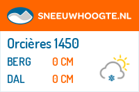 Sneeuwhoogte Orcières 1450